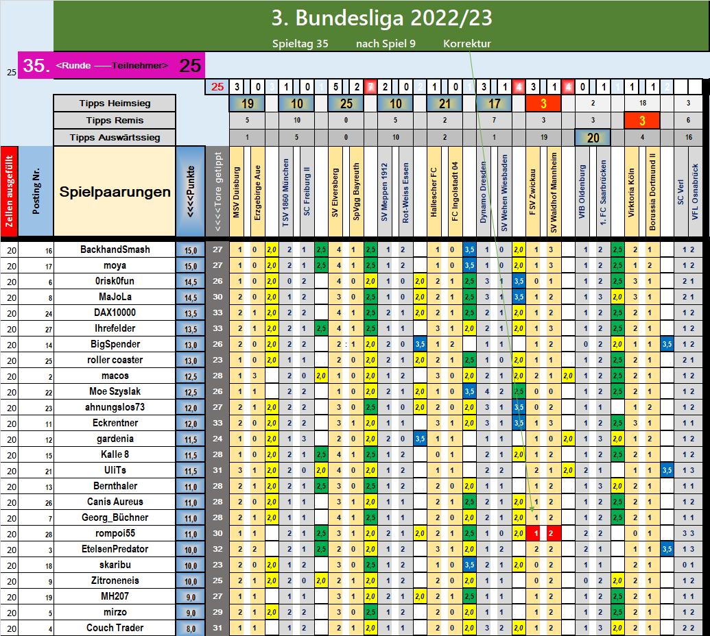 runde_35_korrektur_spiel_9.png