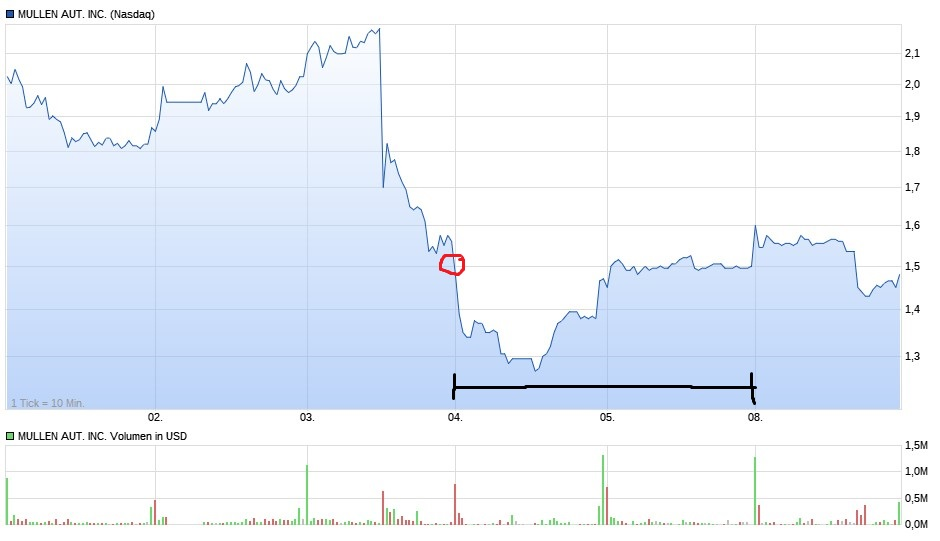 mullen_resplit_nasdaq.png