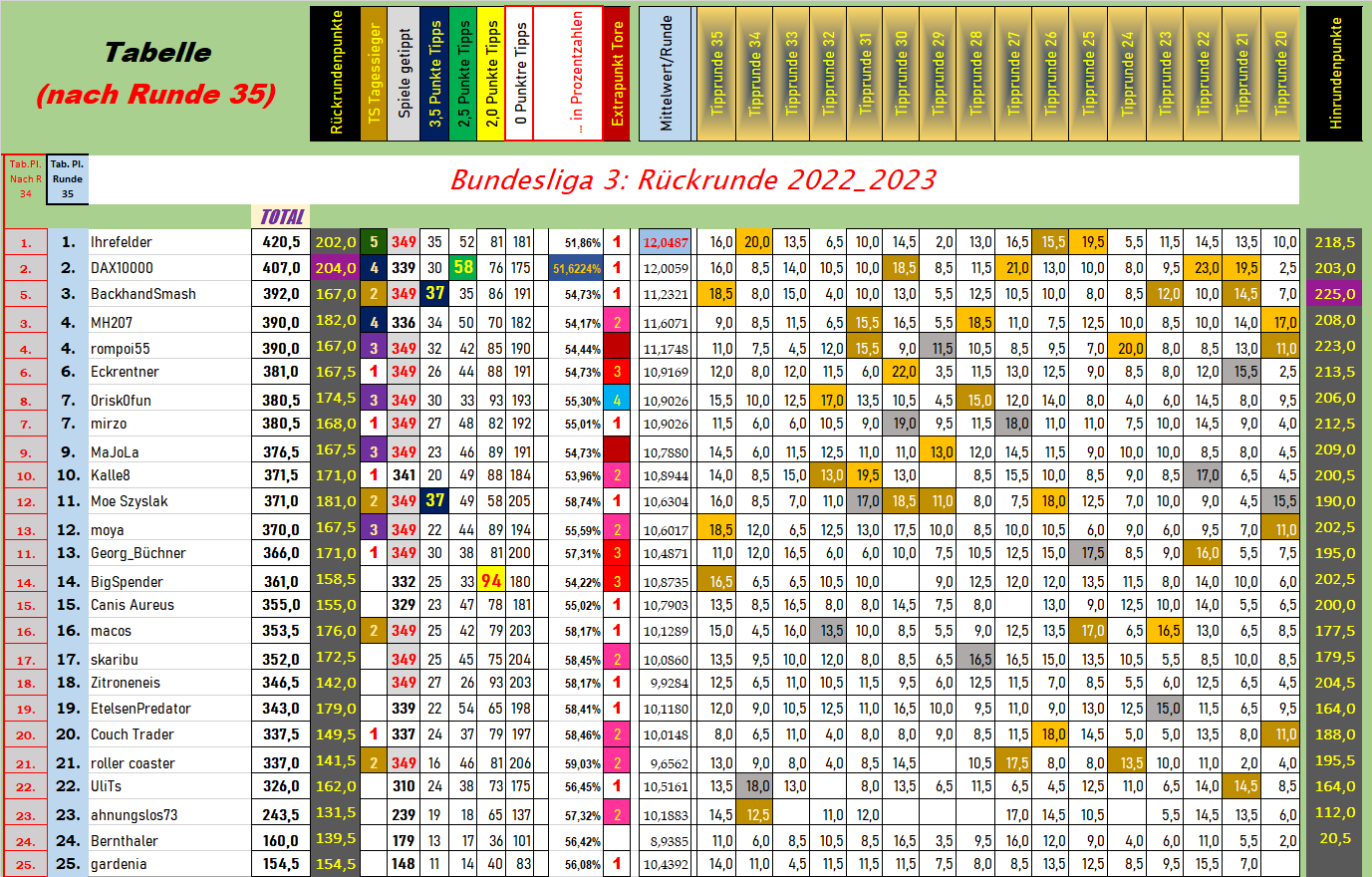 tabelle_spiel_nr.png