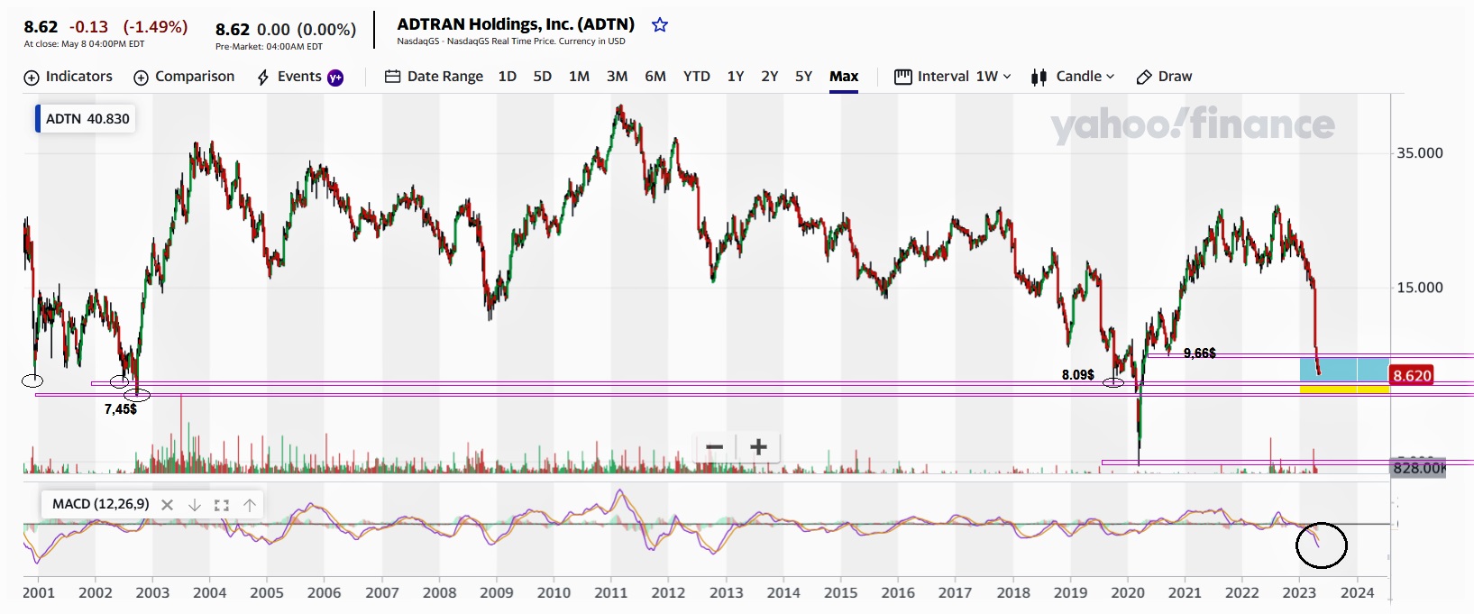 adtran_in_us-dollar.jpg