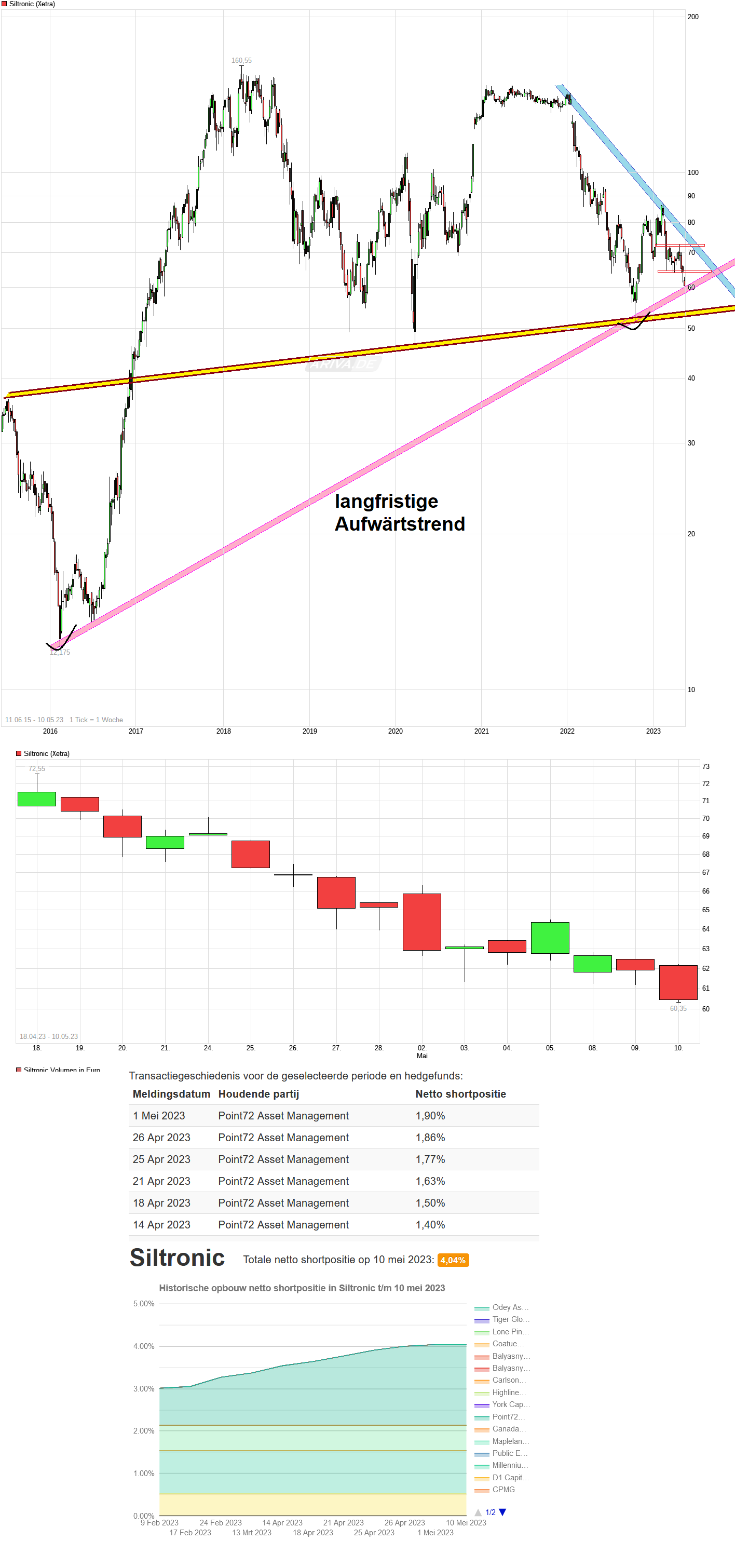 chart_all_siltronic-.png