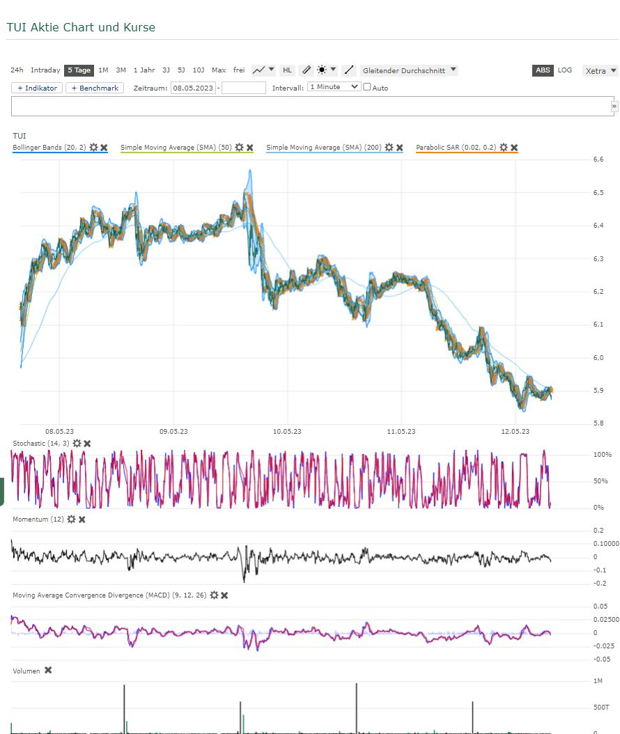 chart_tui_xetra_12.jpg