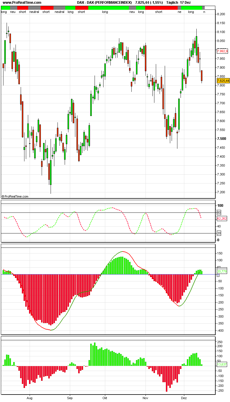 dax_(performanceindex).png