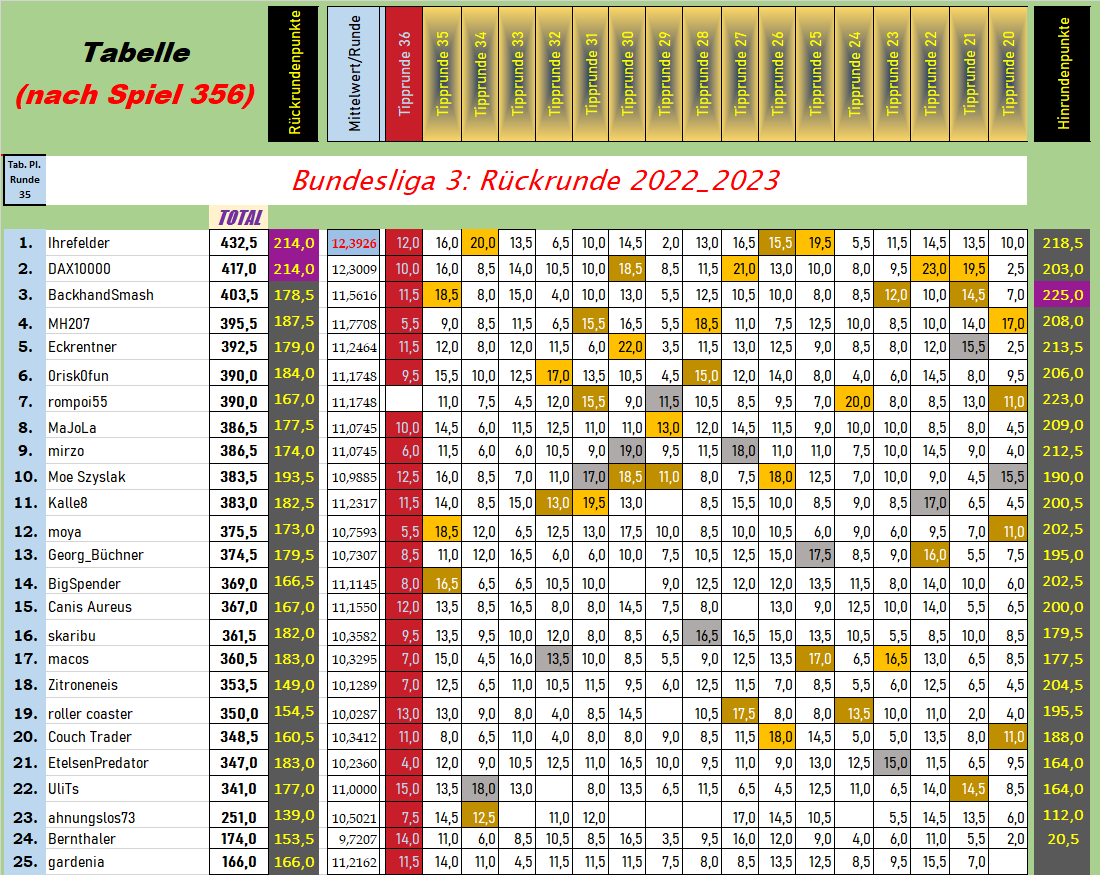 tabelle_spiel_nr.png