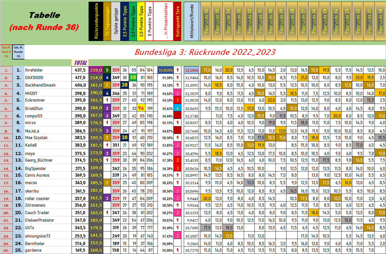 tabelle_spiel_nr.png