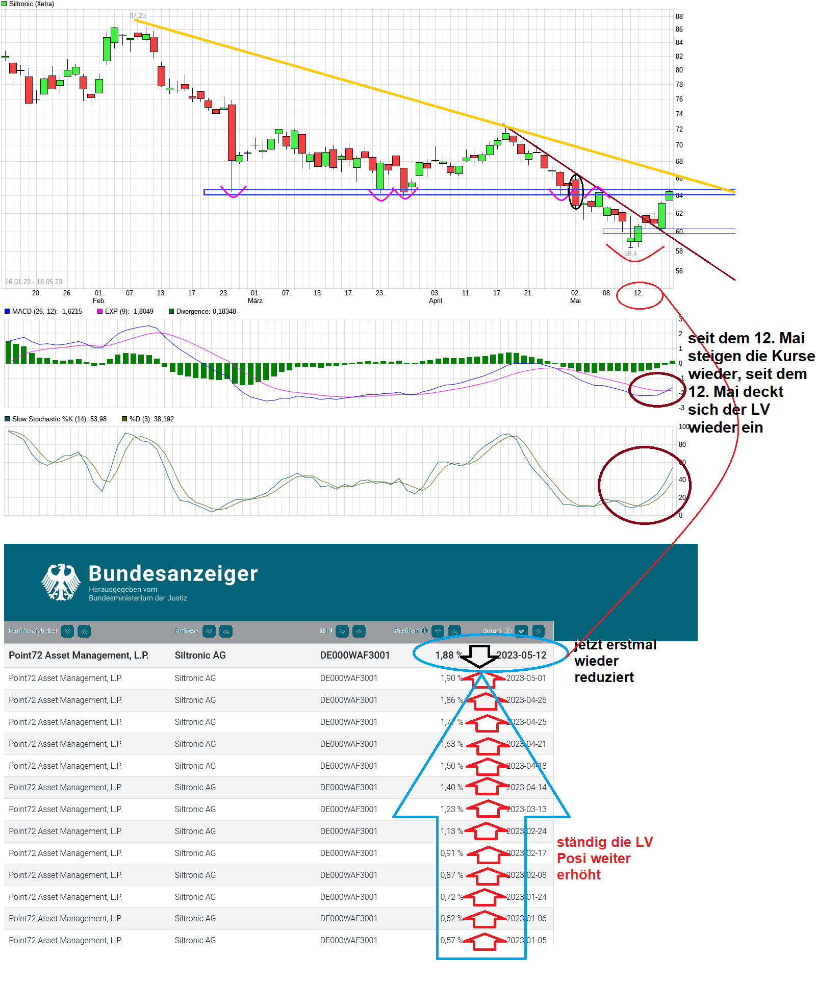 chart_free_siltronic_--.png