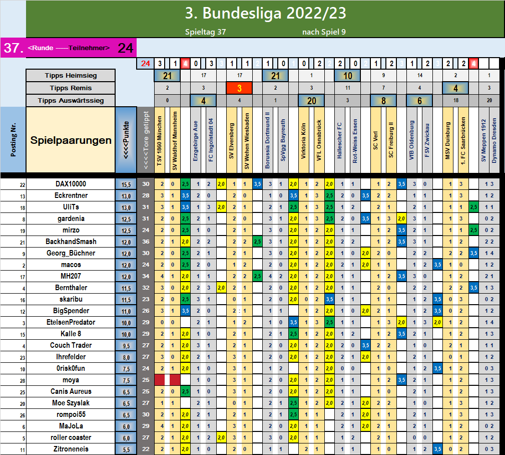 runde_37_nach_spiel_9.png