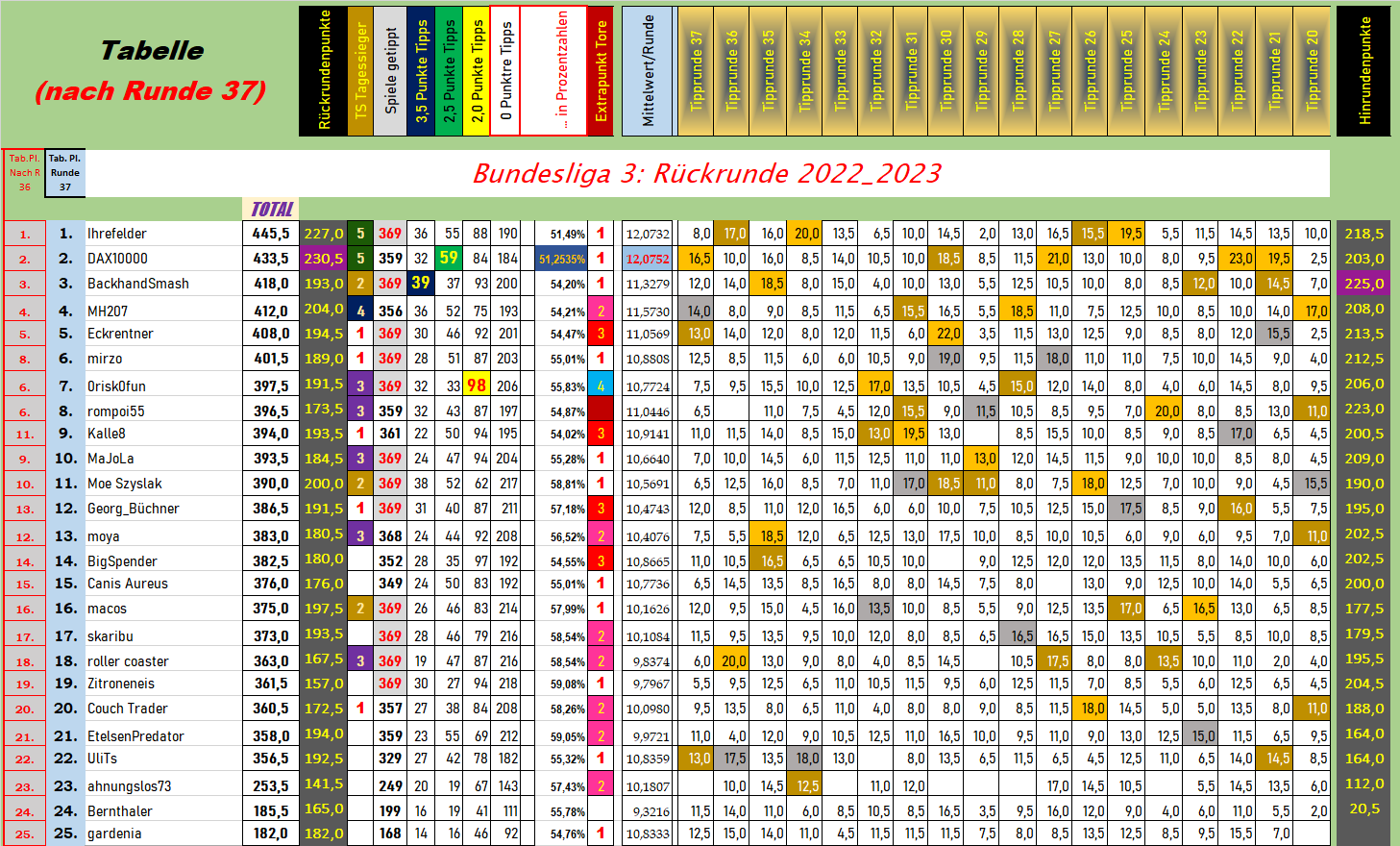 tabelle_spiel_nr.png