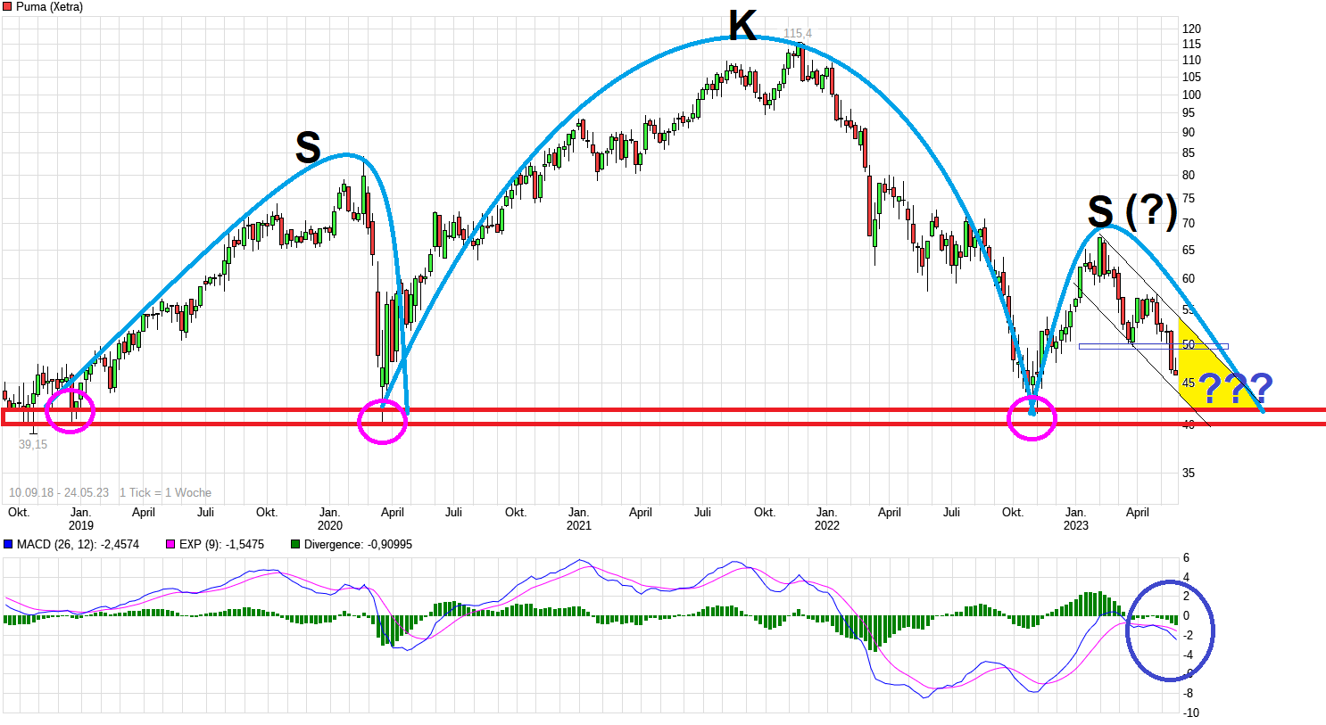 chart_free_puma----.png