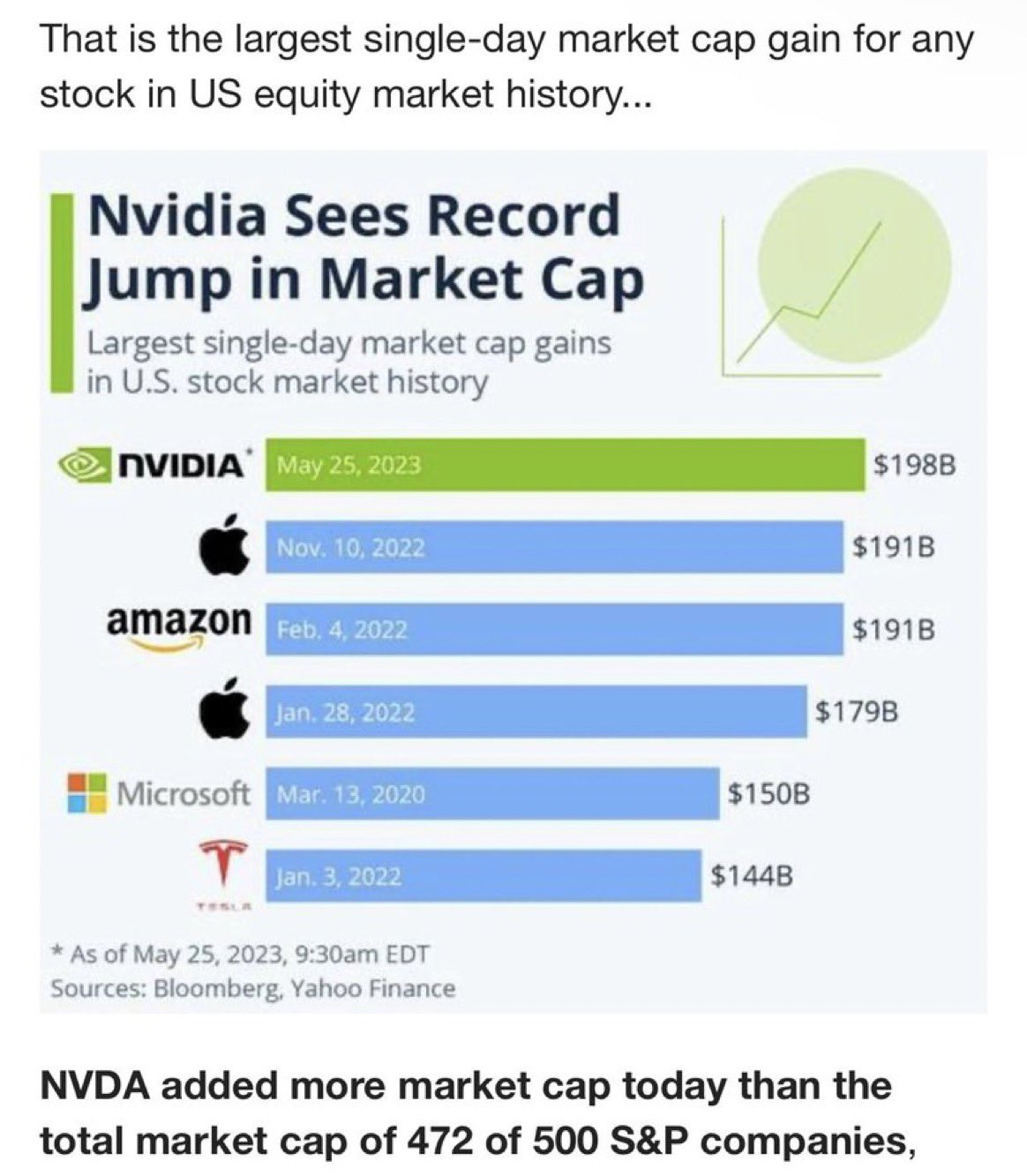 largestsingledaymarketcapgain.jpg