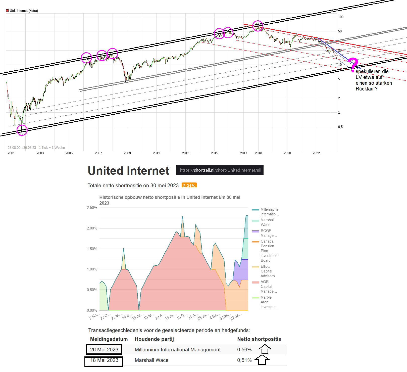 chart_all_unitedinternet-.png