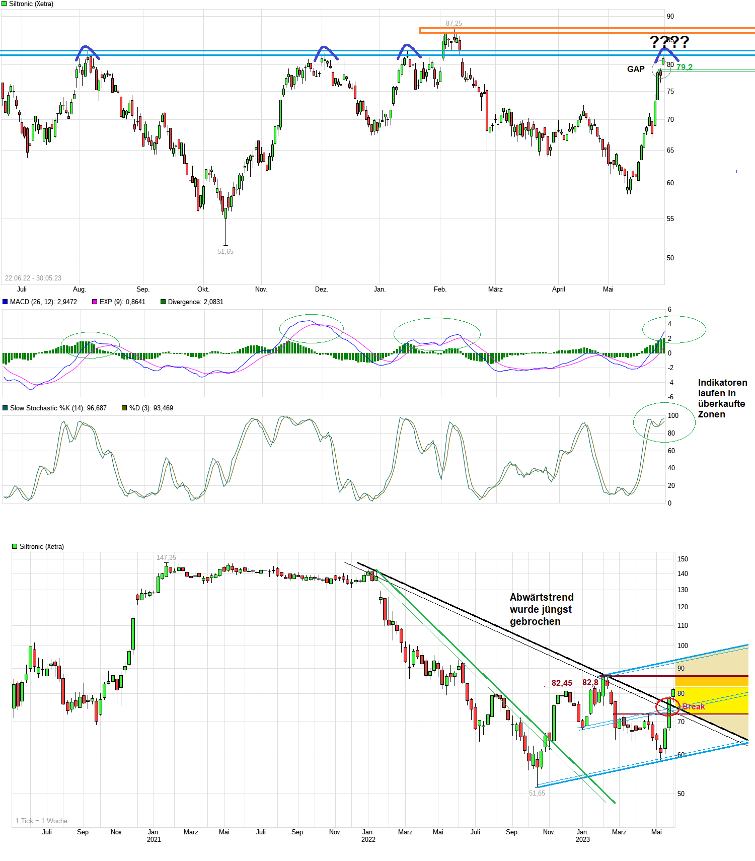 chart_free_siltronic.png