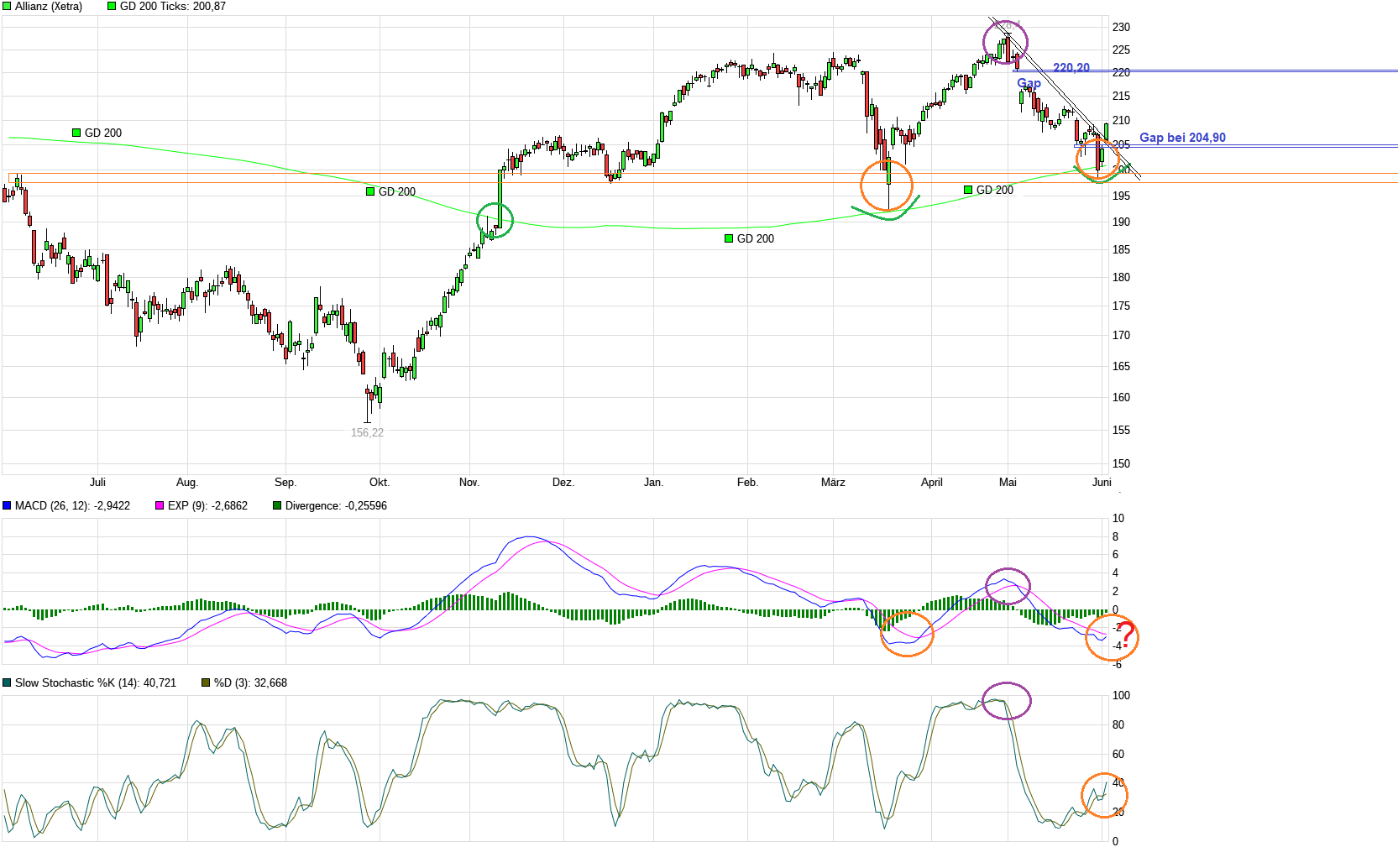 chart_year_allianz__.png