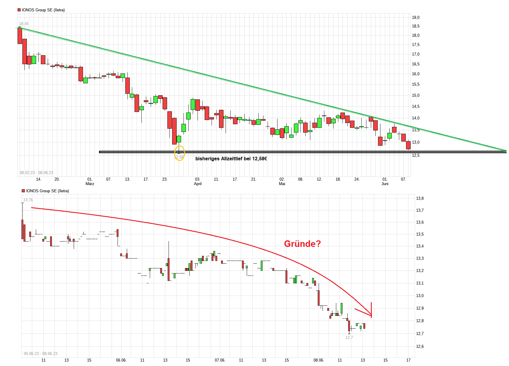 chart_year_ionosgroupse---.png