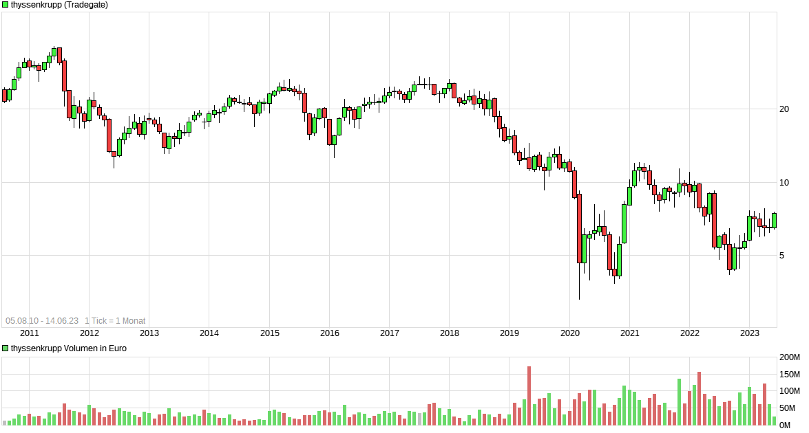 chart_all_thyssenkrupp5.png