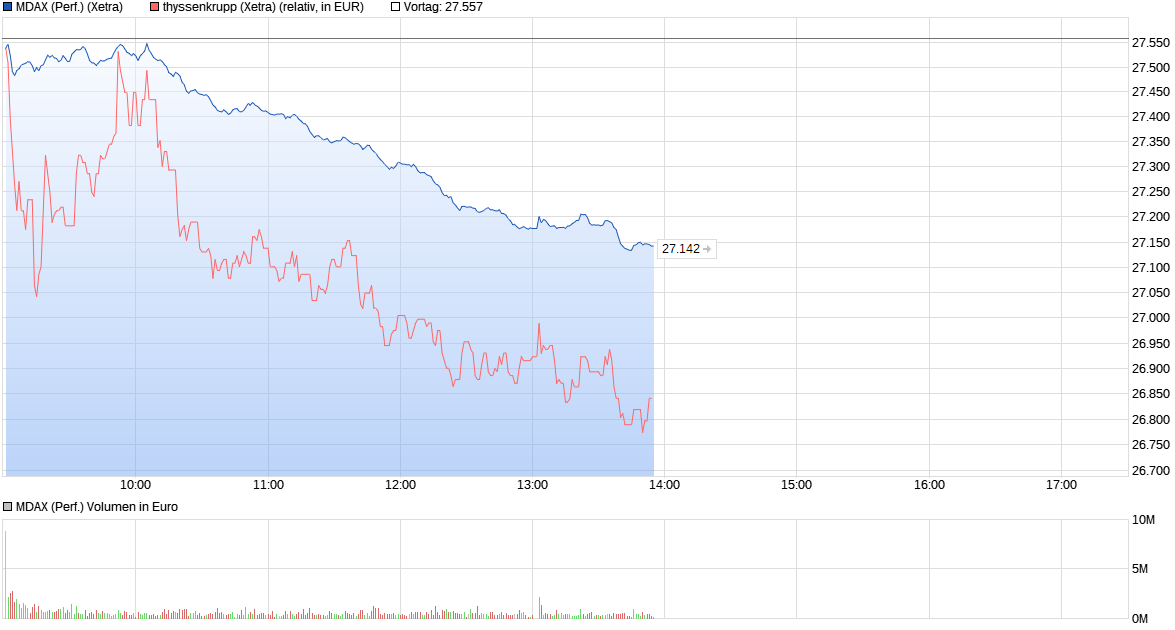 chart_intraday_mdaxperformance.png