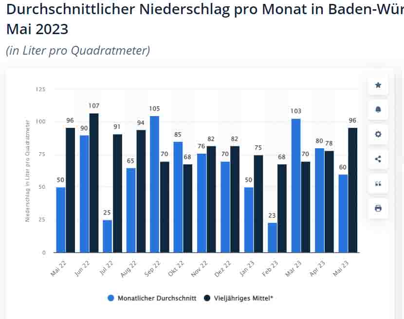 niederschlagsmenge_bw_mai_22-....jpg