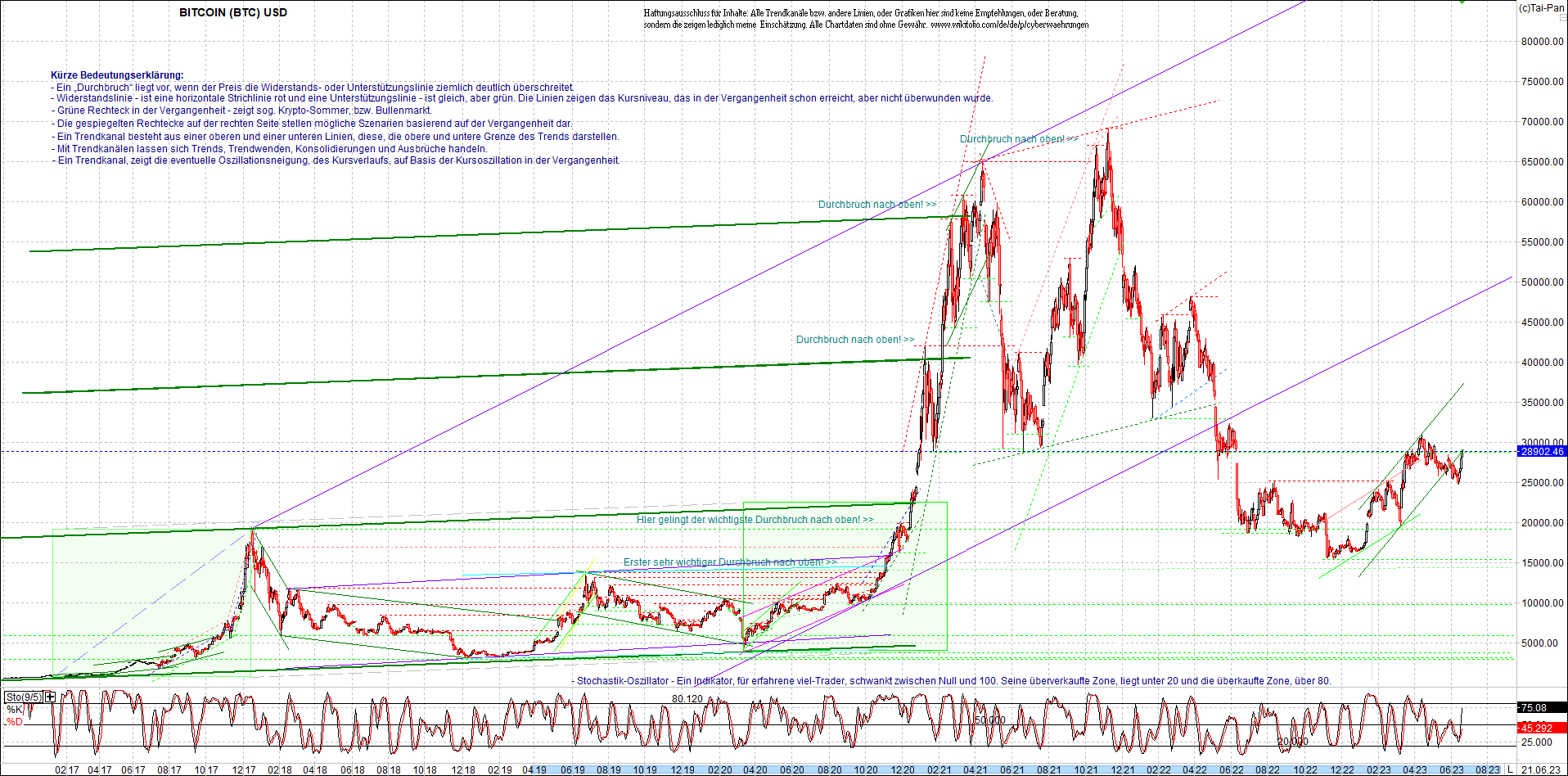 bitcoin_chart_heute_nachmittag.png