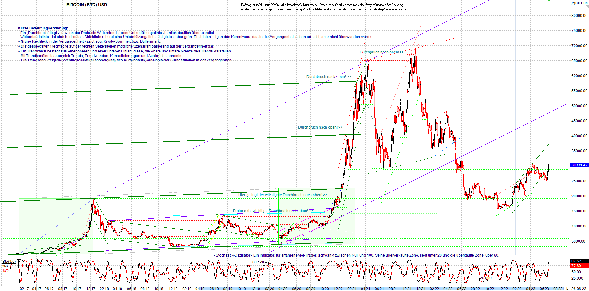 bitcoin_chart_heute_nachmittag.png