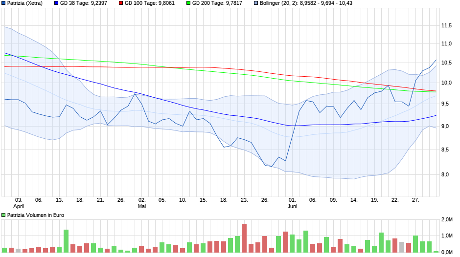 chart_quarter_patrizia.png