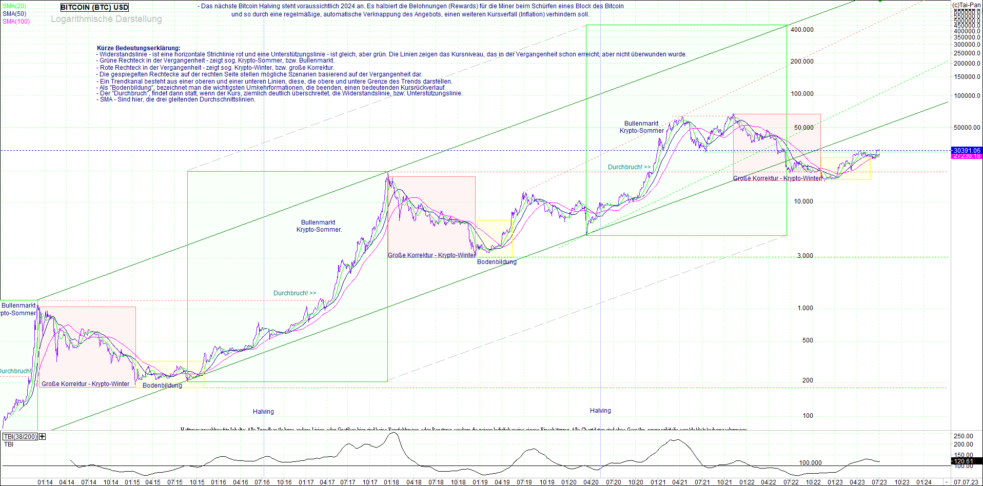 bitcoin_(btc)_chart_sehr_langfristig.png