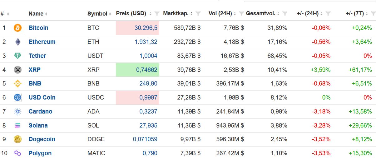 bitcoin_vergleich_20230716.jpg