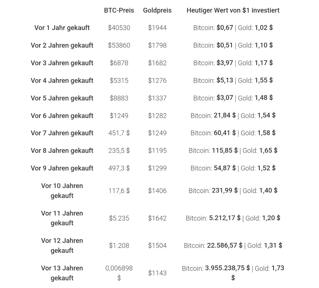 bitcoin_vs_gold.jpg