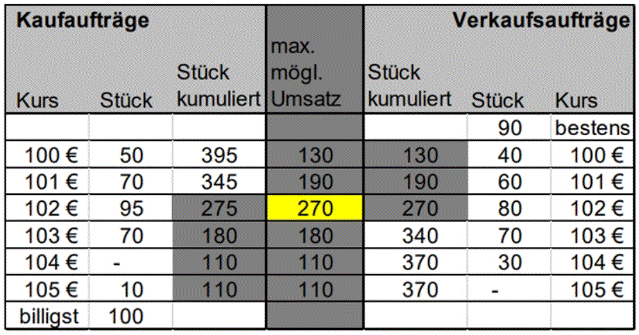 kursbildung.gif