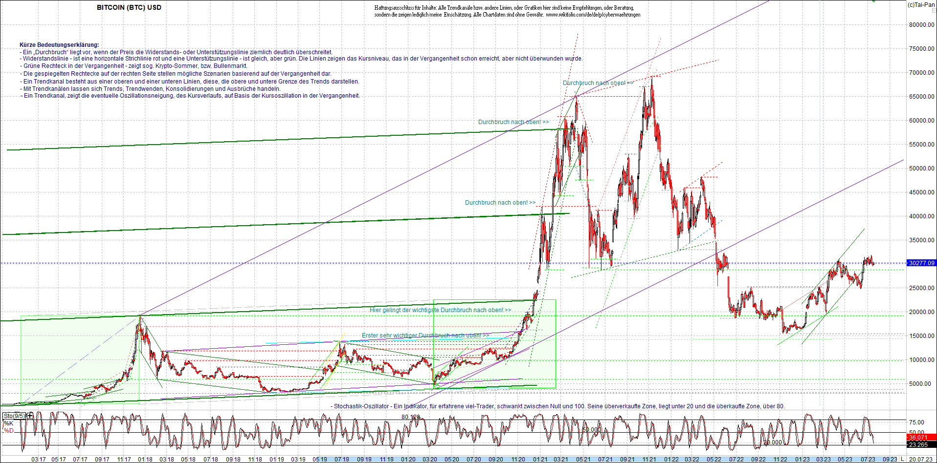 bitcoin_chart_heute_nachmittag.png