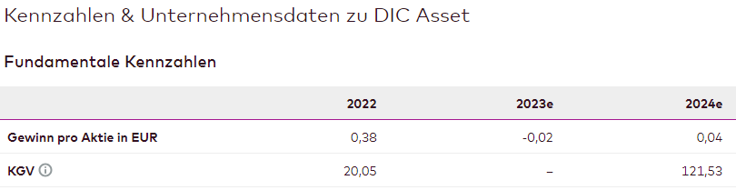 dicassetforecast.png