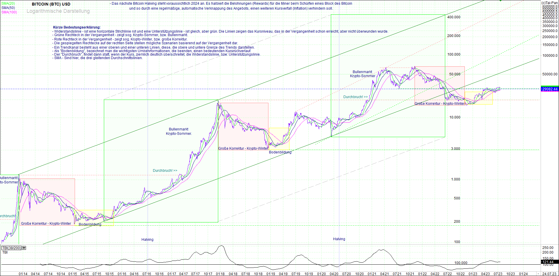 bitcoin_(btc)_chart_sehr_langfristig.png