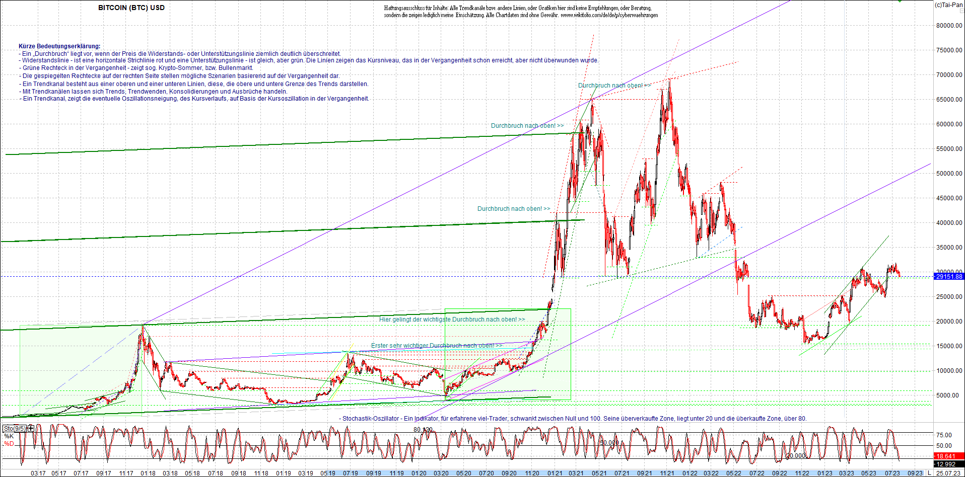 bitcoin_chart_heute_nachmittag.png