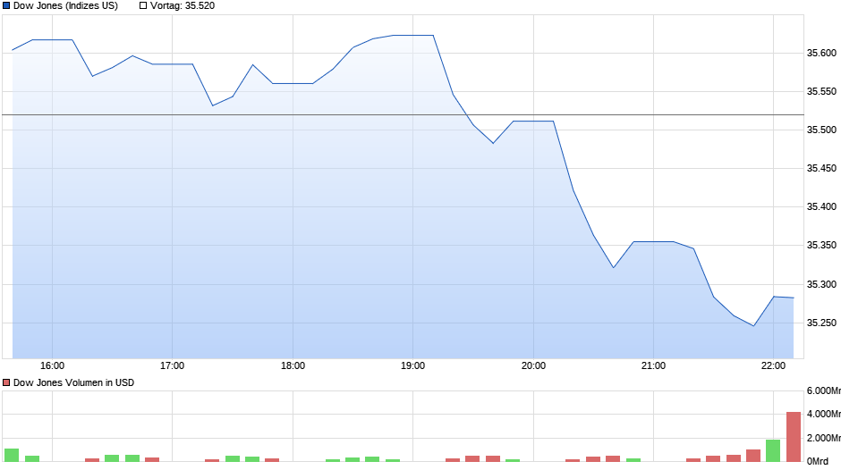 dow_daily.png