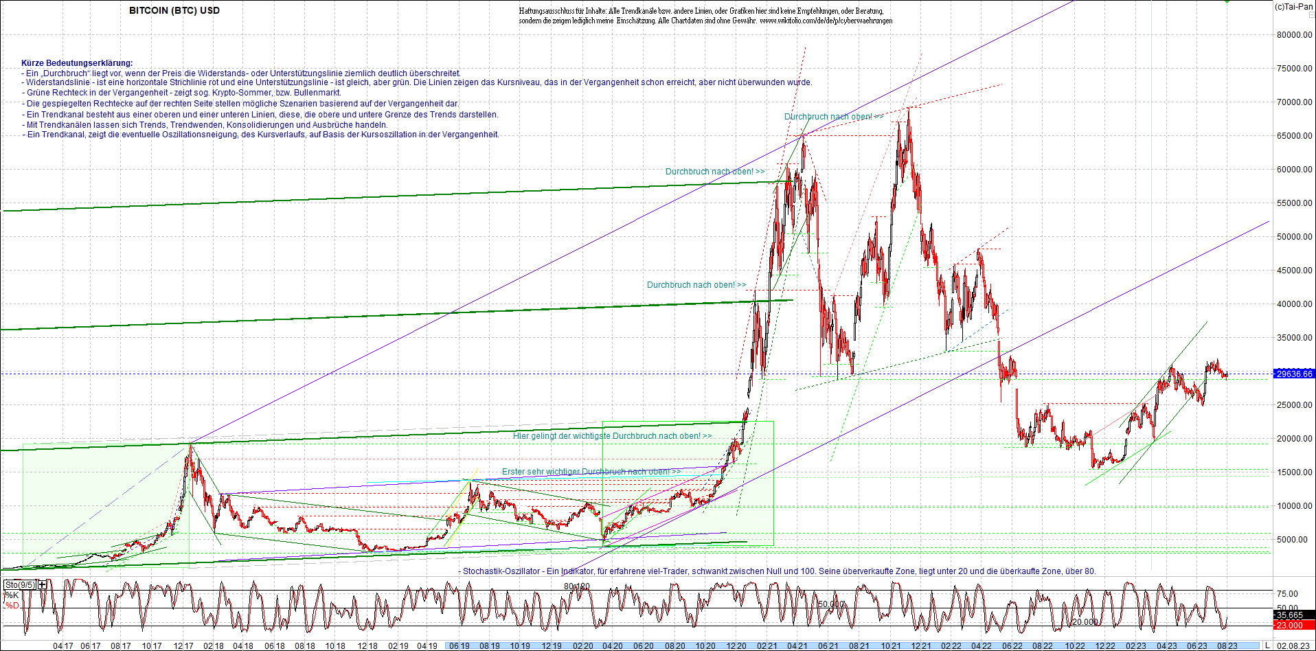 bitcoin_chart_heute_morgen.png