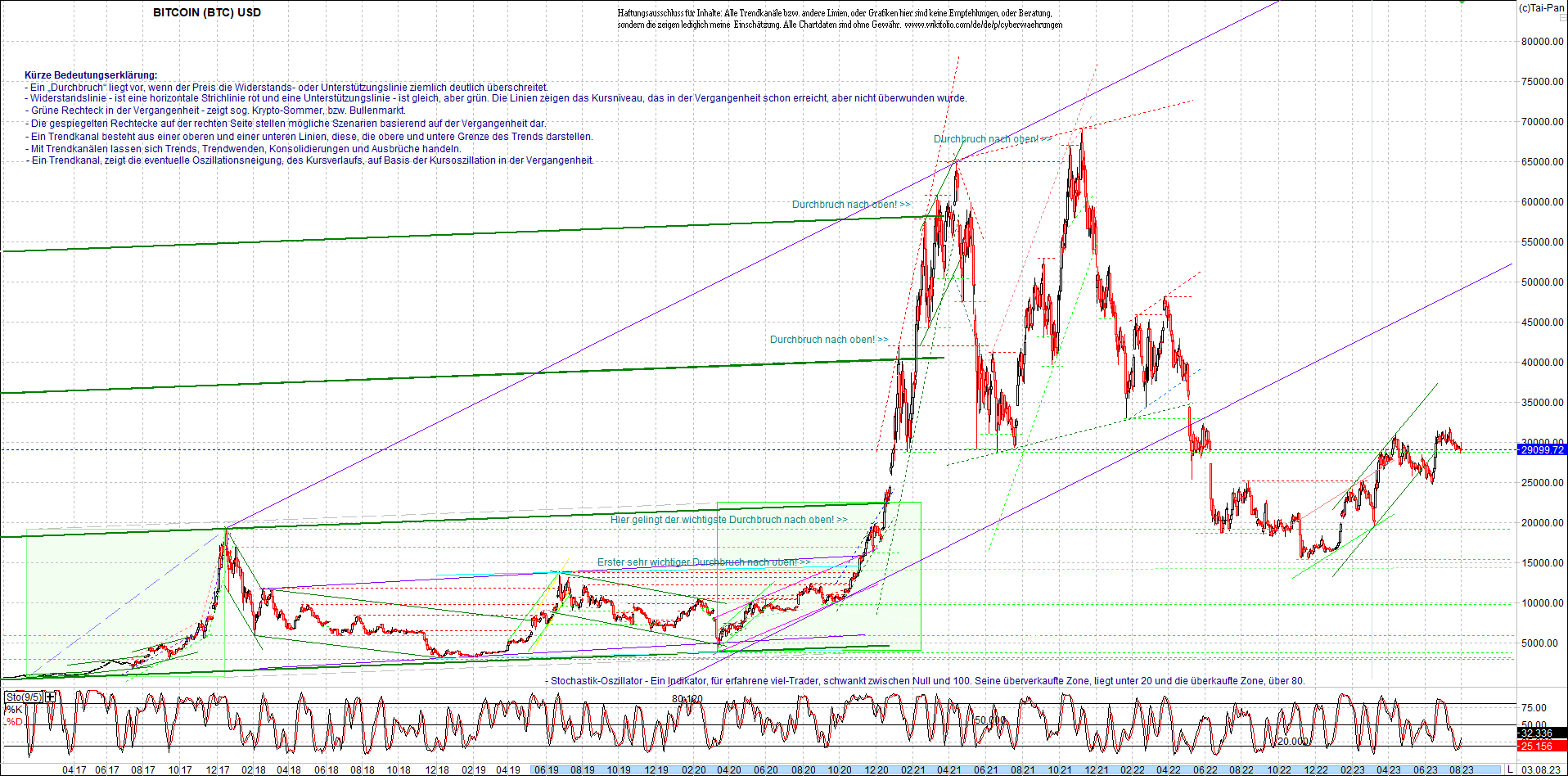 bitcoin_chart_heute_morgen.png