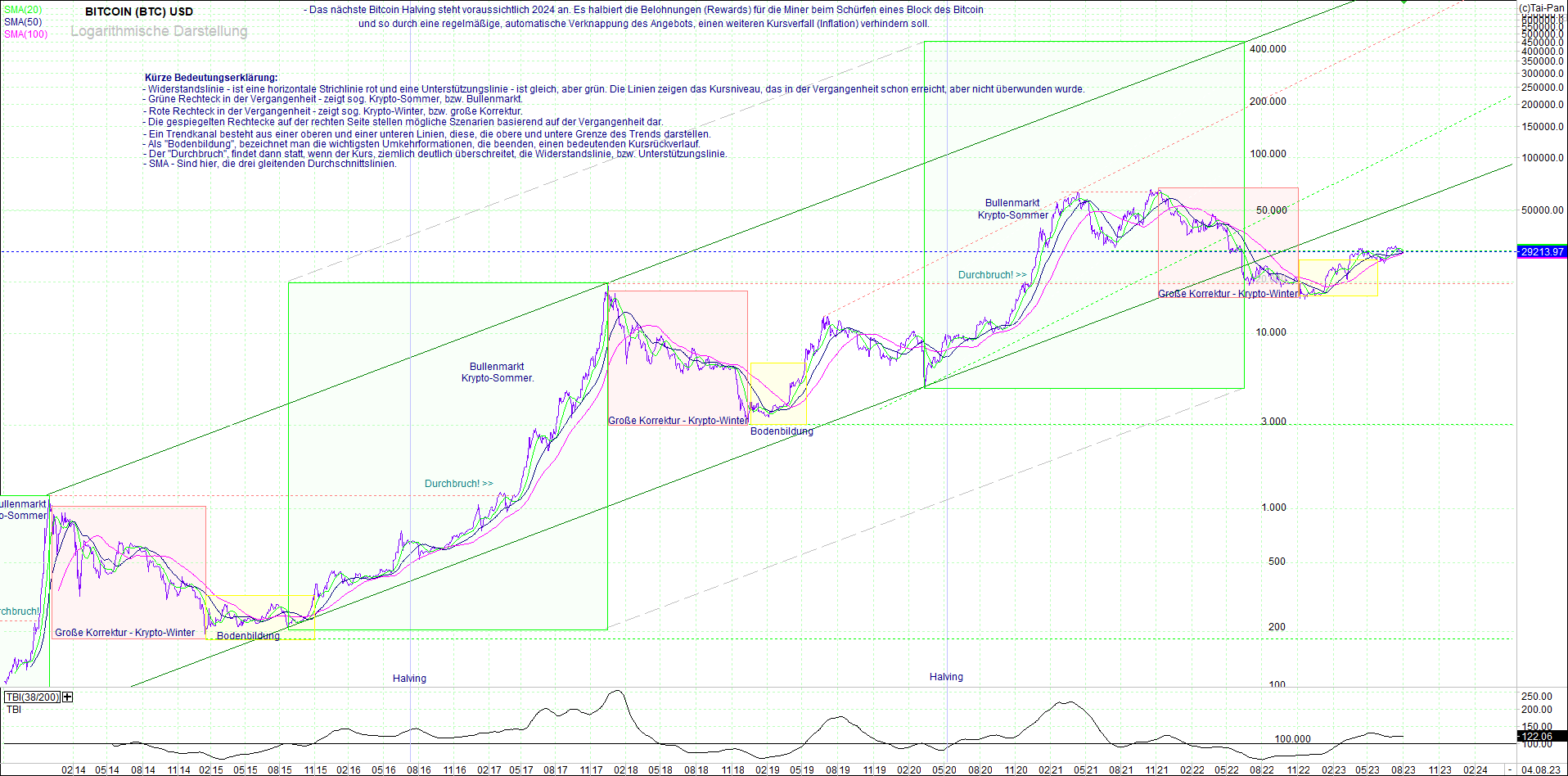 bitcoin_(btc)_chart_sehr_langfristig.png