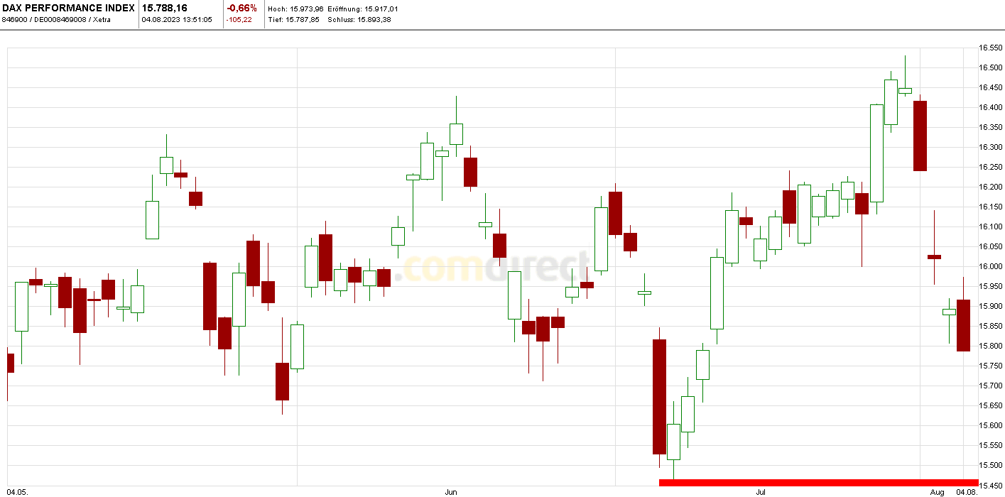 dax.png