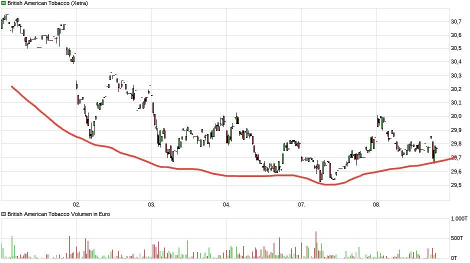 chart_week_britishamericantobacco.png