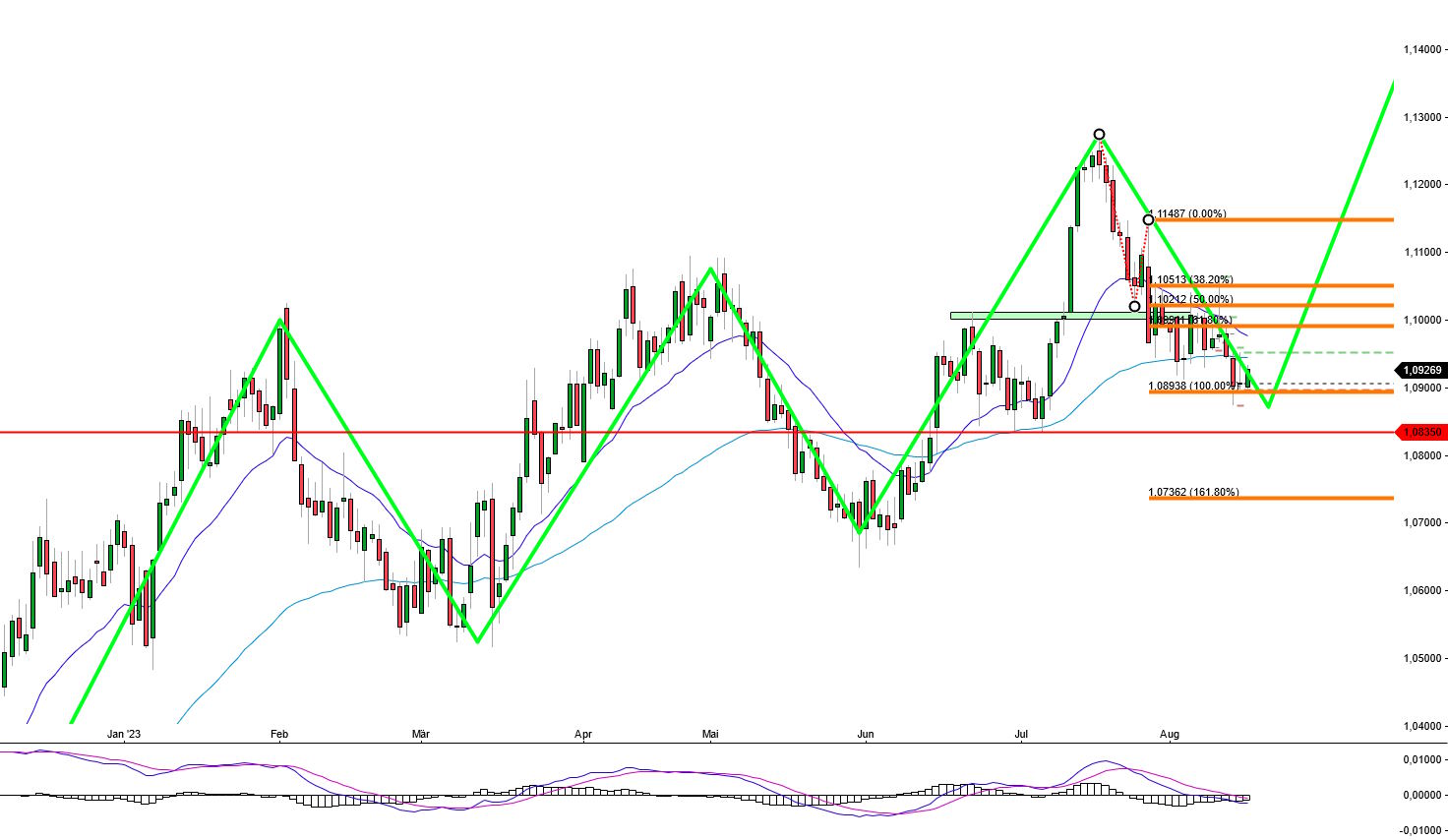 eurusd_1608.jpg
