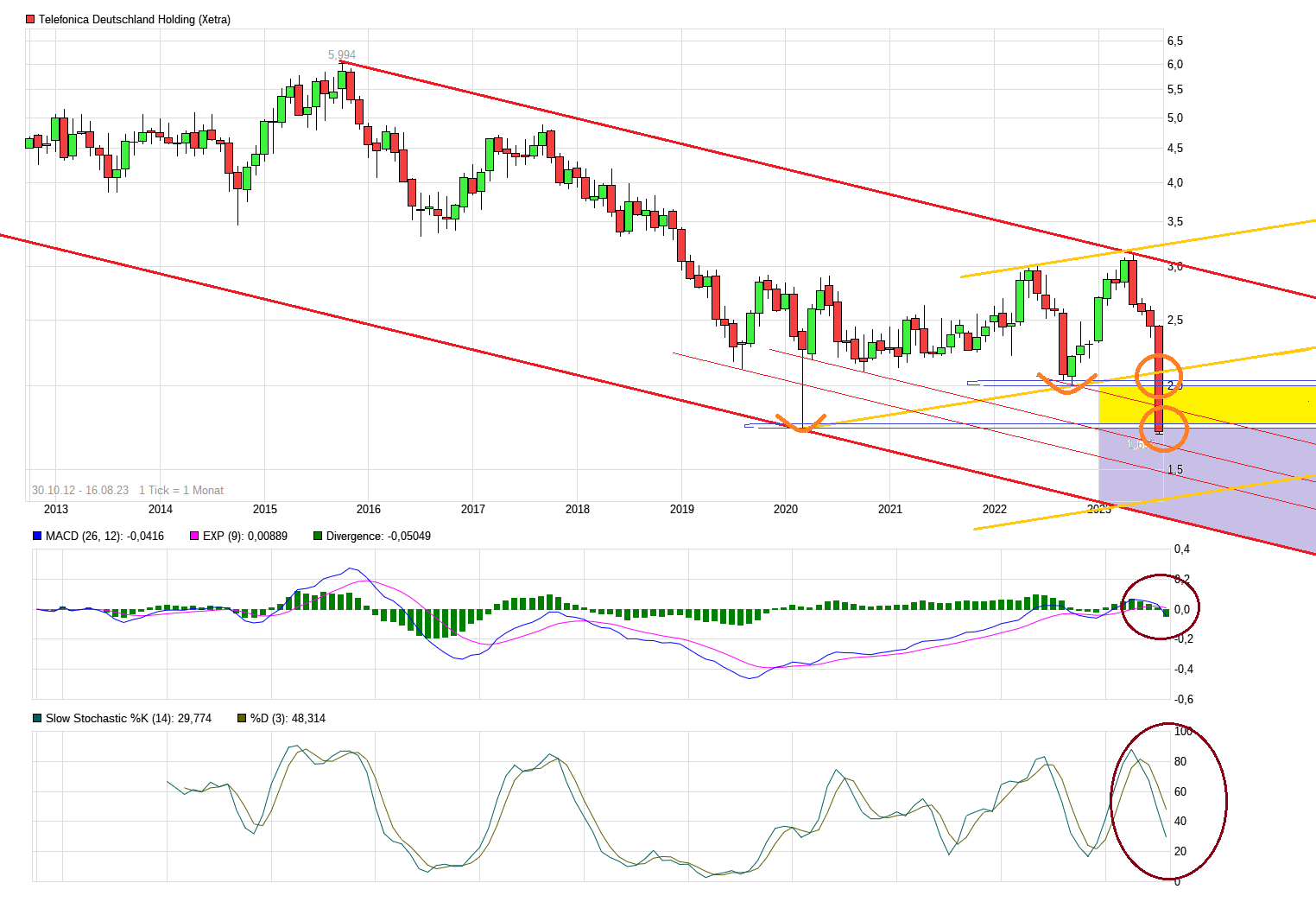 chart_all_telefonicadeutschlandholding_(2).png