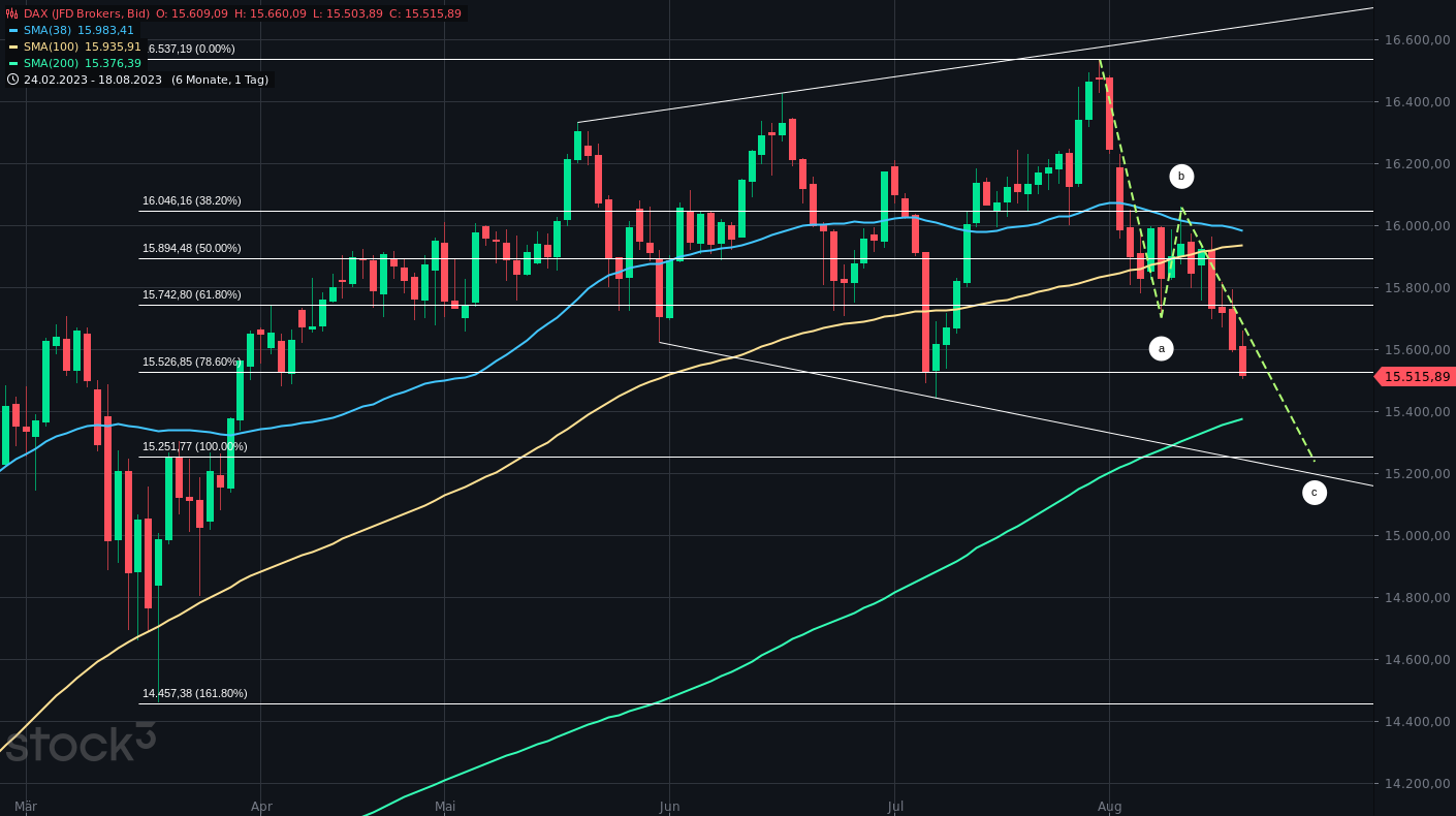 dax(13).png