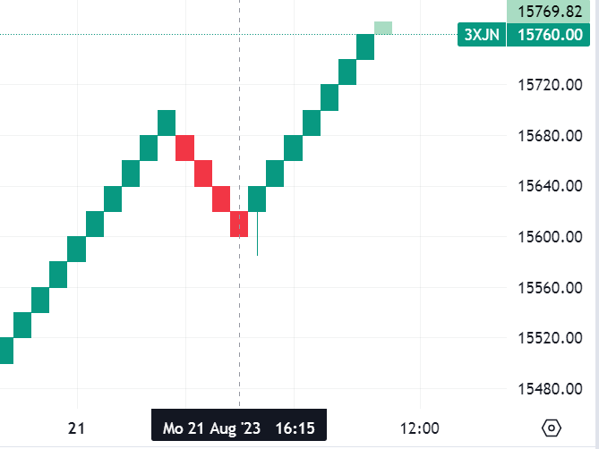 longdax.png