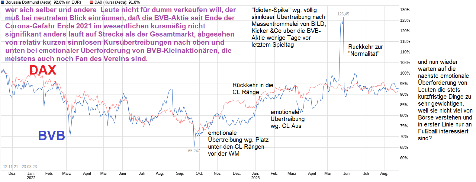 chart_free_borussiadortmund.png