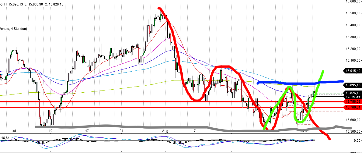 dax_4h_2908.png