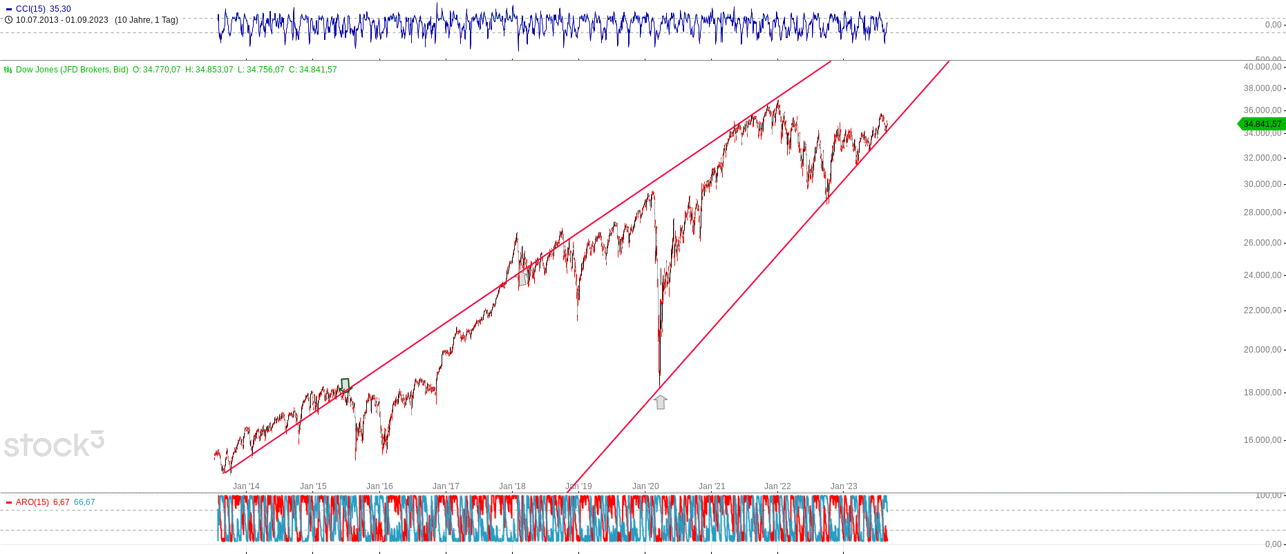 dow_jones(2).gif