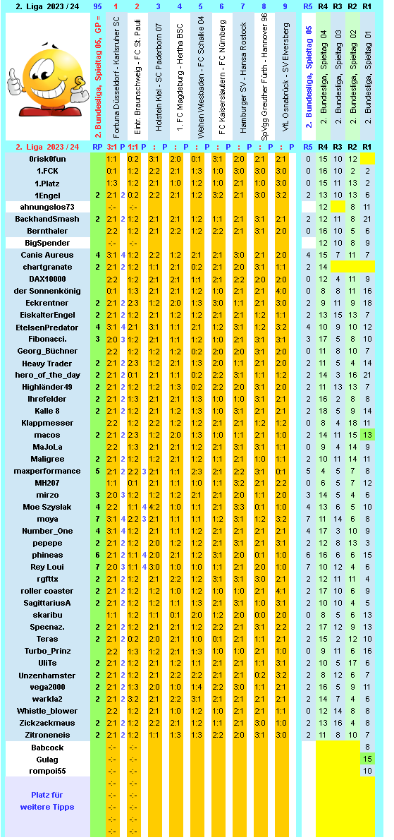 zweite-liga-2023-24-tr-05-c.png