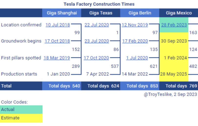 tesla_factories_troy_09-2023.png