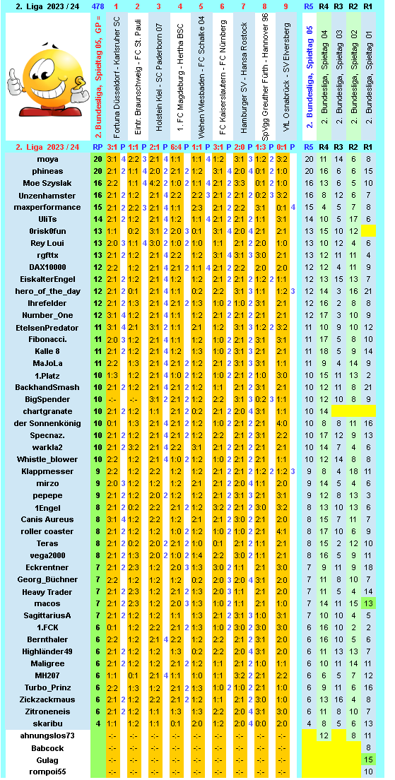 zweite-liga-2023-24-tr-05-e.png