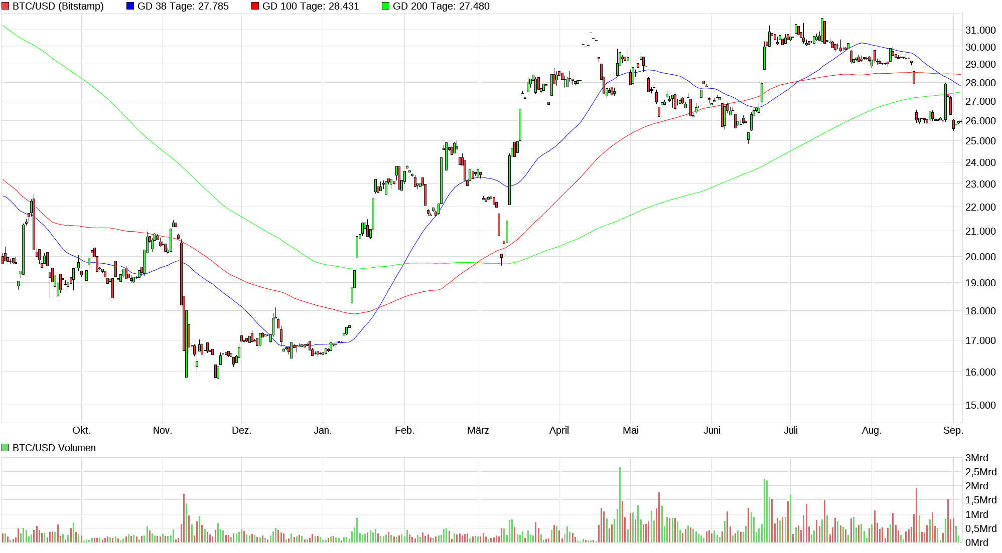 chart_year_btcusdbitcoinus-dollar.png