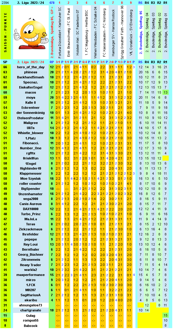 zweite-liga-2023-24-tr-05-f.png